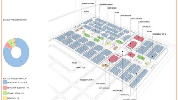 SARAI Sharjah Compound